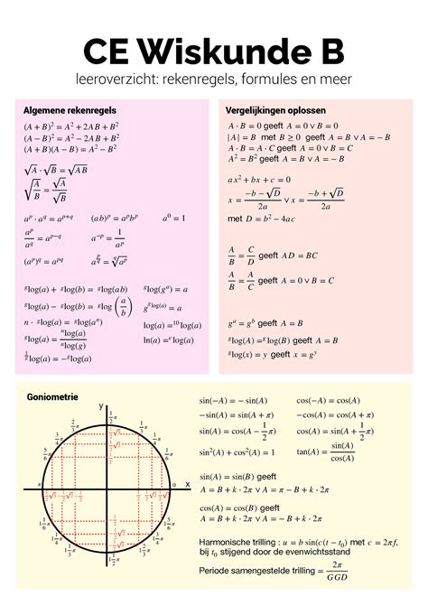 Wiskunde B VWO Leeroverzicht CE CE Wiskunde B Leeroverzicht