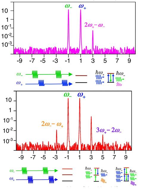 Graph [image] Eurekalert Science News Releases