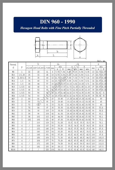 Bolt Archives Page 11 Of 20 Fasteners Bolt Nut Screw