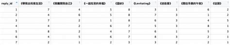 經驗分享 繪製《乘風2023》數據圖表的反思3 量化順序的困難 愛上r語言