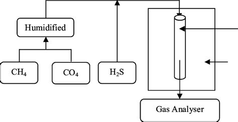 Schematic Diagram Of Adsorption System Download Scientific Diagram