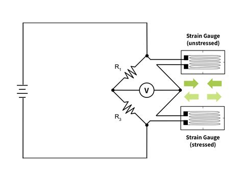 Force Measurement Glossary And Load Cell Definitions Tacuna Systems