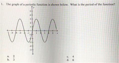 1 Periodic Function