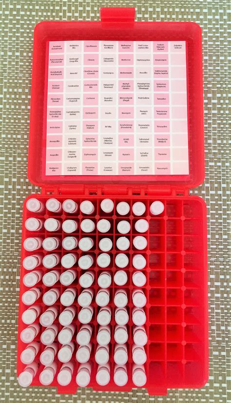 Pharmaceutical Testing Kit - Testing Kits