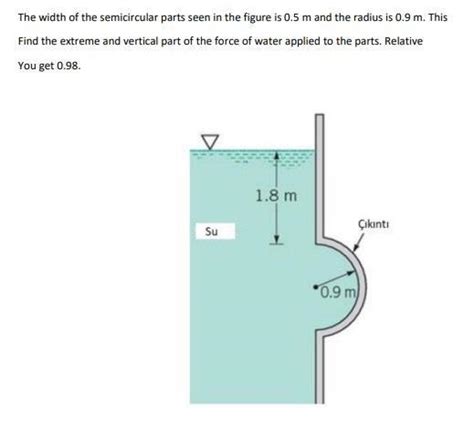 Solved The Width Of The Semicircular Parts Seen Solutioninn