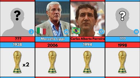 Fifa World Cup Winning Managers Youtube