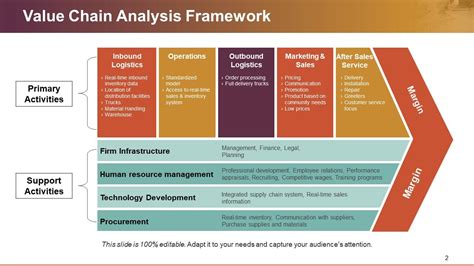 Value Chain Analysis Slide Powerpoint Presentation