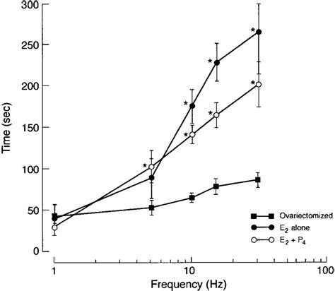 Western Blot Analysis For Neuronal Nitric Oxide Synthase NNOS Was