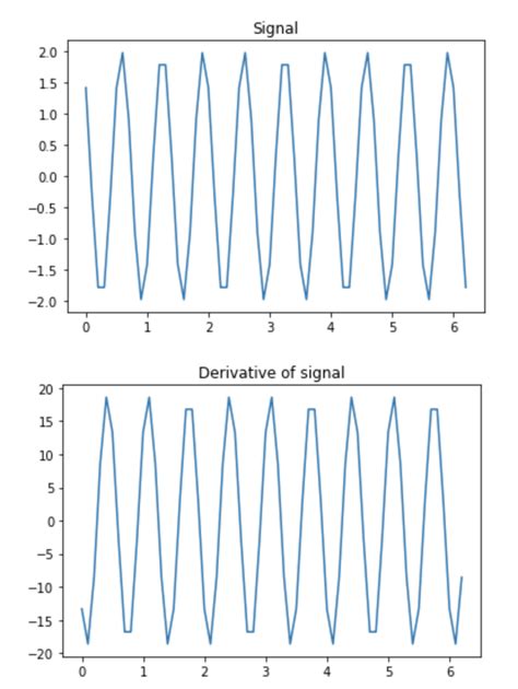 Plotting Sympy Function Using Numpy And Matplotlib Stack Overflow