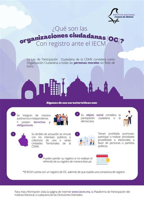 IECM on Twitter Qué son las Organizaciones Ciudadanas OC con