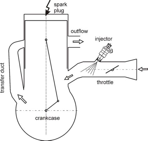 2 Scheme Of Indirect Fuel Injection In Two Stroke Engine Download Scientific Diagram