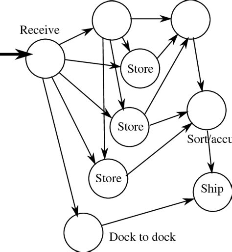 function flow network  scientific diagram
