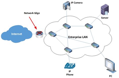 Network Edge Vs Edge Computing