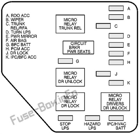 Fuse Box Diagram Oldsmobile Cutlass 1997 1999