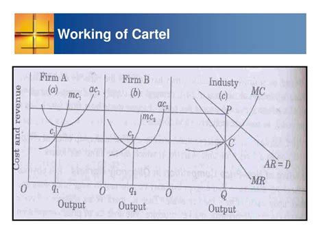 Ppt Oligopoly Powerpoint Presentation Free Download Id 7072422