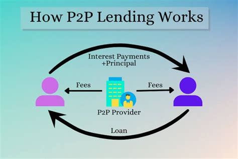 Unveiling The Potential Of P2p Lending With Lendingowl By Valerie