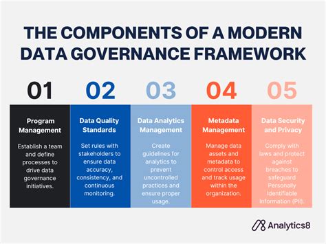 Effective Data Governance Program And Strategy Plus Guides Analytics8