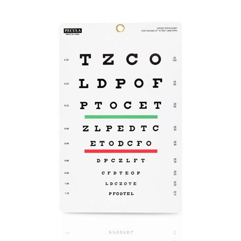 Buy Eye Chart, Snellen Eye Chart, Wall Chart, Snellen Charts for Eye ...