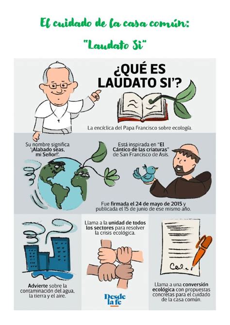 Laudato Si Worksheet Language Interactive Worksheets