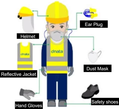 PPE Personal Protective Equipment