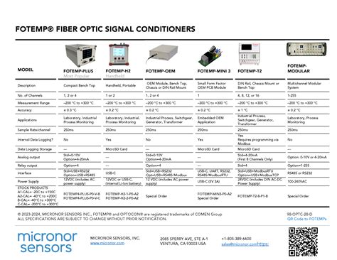 FOTEMP Series Signal Conditioners Micronor Sensors Inc