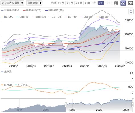 日本株式保有銘柄・リスト【20220729時点】 ひとり株の日米株投資