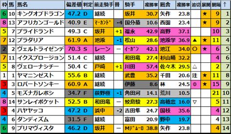 【日経新春杯g2最終予想2023】勝負馬券を無料公開！ 馬券生活競馬で生きていく