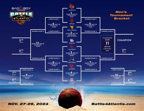 Battle 4 Atlantis Preview Team Profiles Bracket Players To Watch