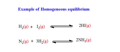 Chemical Equilibrium Definition 2 Types Chemistry Notes