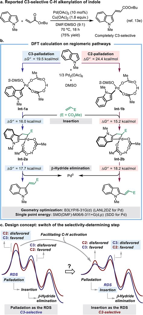 Scheme 2 Understanding The Origin Of Regioselectivity In The Model