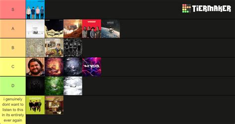 Weezer Discography Tier List Community Rankings Tiermaker