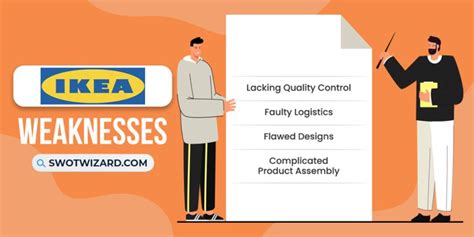 IKEA SWOT Analysis 2024 An Ultimate Report With Advice