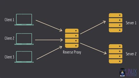 Cómo Instalar Nginx en Ubuntu Una Guía Completa para Principiantes y