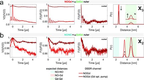 Crosstalk Signal Identification Left Primary Data With Background Fit