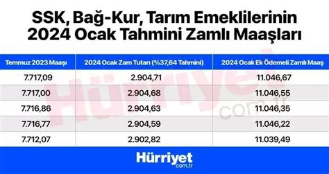 MEMUR EMEKLİ MAAŞ ZAMMI 2024 TABLOSU Zamlı Ocak ayı emekli ve memur