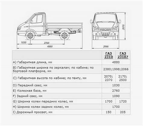 ГАЗель Некст Фермер: технические характеристики, 4х4, Бизнес, Next ...
