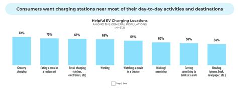 Volta Charging Stations - Over 2800 Installed