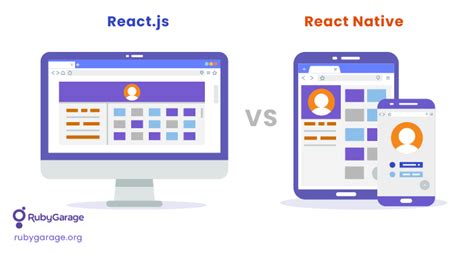 All You Need To Know About React Js For Web Applications Rubygarage