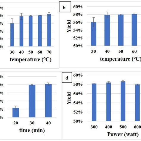 The Extract Yield Of Various Parameters Of Mae Solidsolvent Ratio Download Scientific Diagram