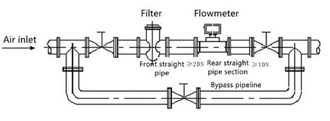 Turbine Flow Meter Installation Guidelines and Troubleshooting