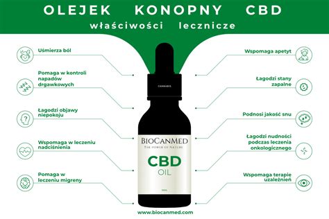 Olejek konopny CBD właściwości i na co pomaga