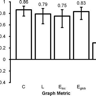 Intraclass Correlation Coefficient Maps Of Reproducibility Across