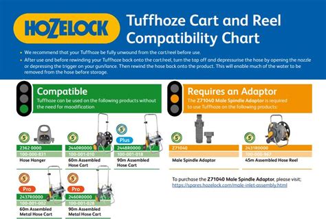 Hozelock Advanced Hybrid Tuffhoze 25M Ernest Doe Shop