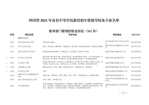 职高、中专与技校傻傻分不清？一文读懂这三者的区别！【附：川内具有中等学历教育招生资格的学校名单】