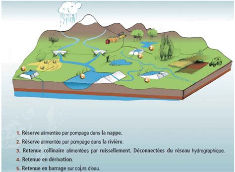 Les M Ga Bassines Sont Elles Des Solutions Viables Face Aux S Cheresses