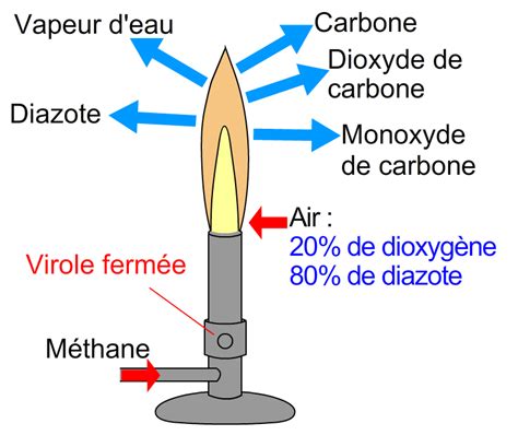 D Couvrir Imagen Combustion Incompl Te Du M Thane Formule Fr