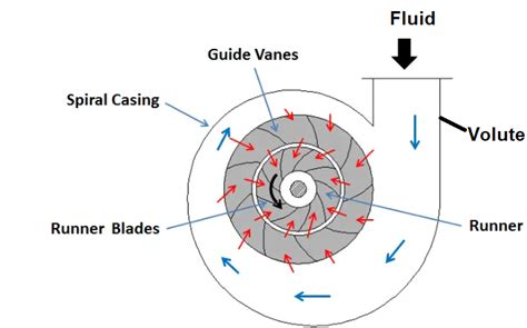 Steam Turbine Working and Types - www.thepetrosolutions.com