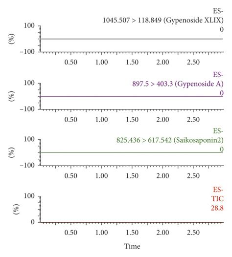Determination of Gypenoside A and Gypenoside XLIX in Rat Plasma by UPLC ... 