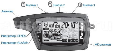 Автосигнализация Pandora DX 40 - основные функции