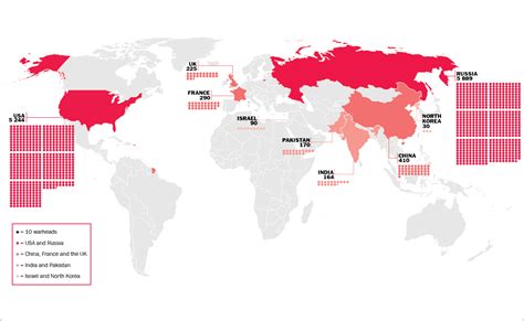 7 World Nuclear Forces Sipri